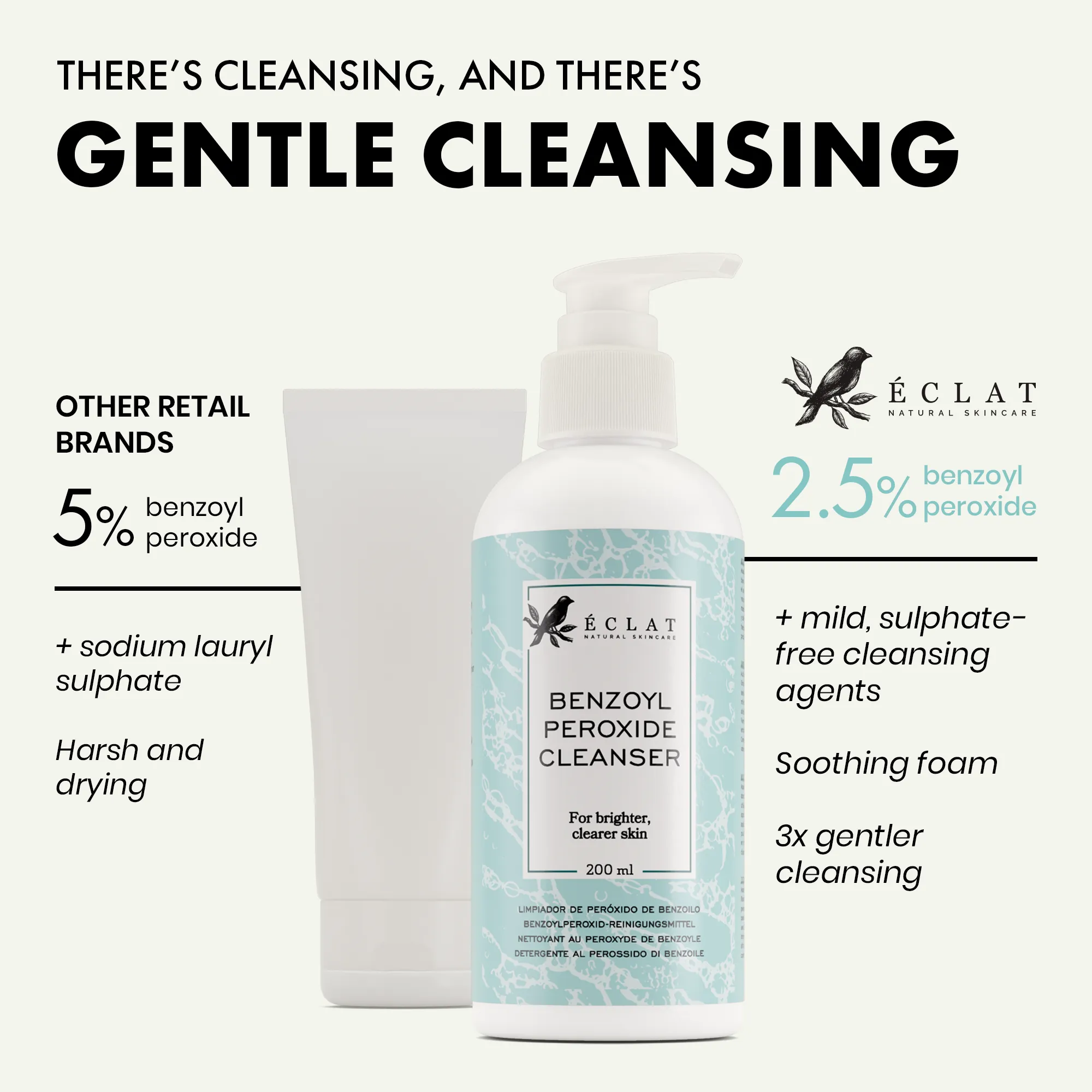 Benzoyl Peroxide Cleanser