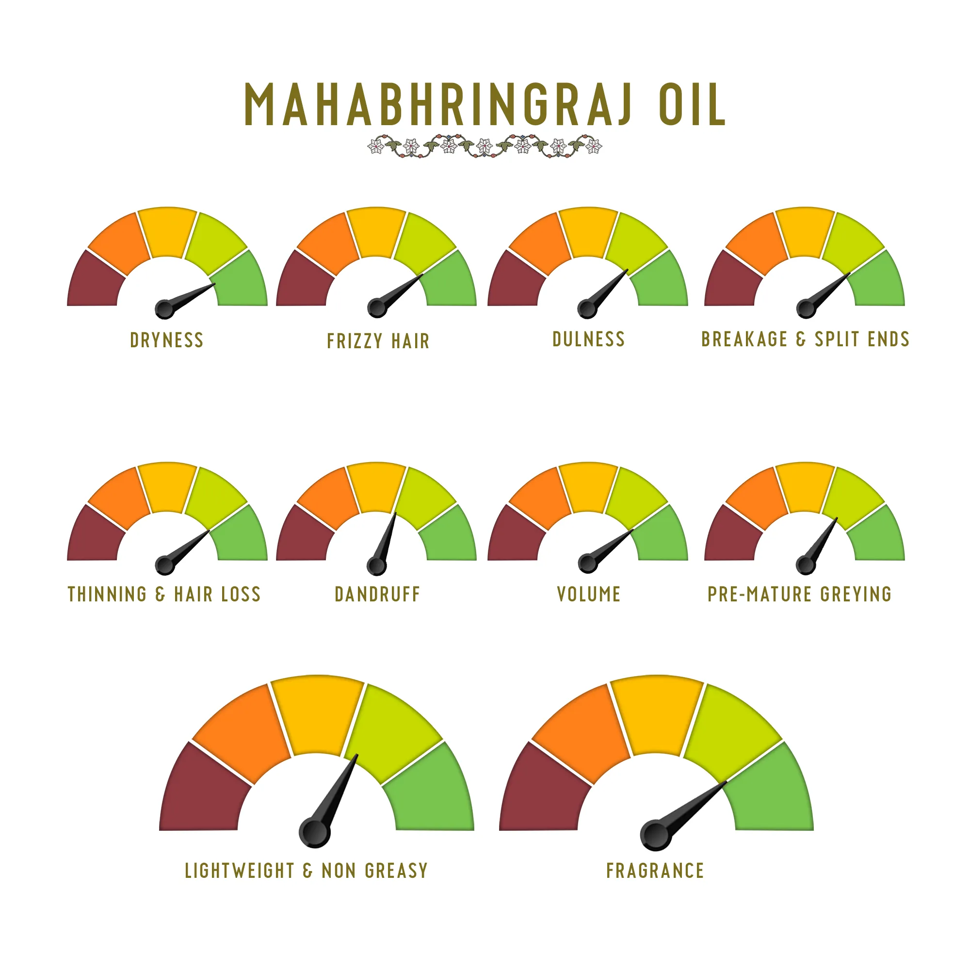 Maha Bhringraj Hair Oil