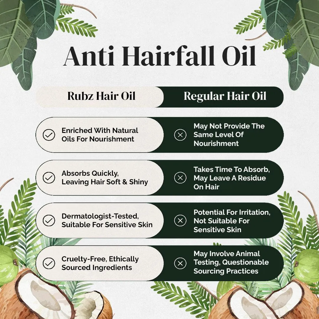Rubz Anti Hairfall Oil | Enriched with Castor Oil & Shikakai Extract | Nourishes Scalp & Controls Hair Fall | 1 Litre